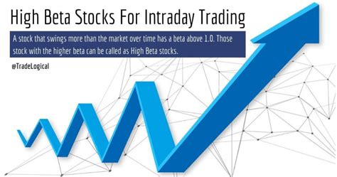 high beta stocks|High Beta Stocks Traded On NASDAQ & NYSE.